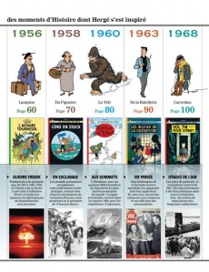 Extrait de Tintin - Divers -2014/10- Tintin dans l'histoire de 1930 à 1986