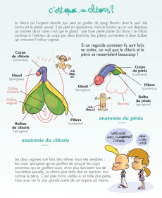 Extrait de Titeuf -HS2a2020- Le guide du zizi sexuel